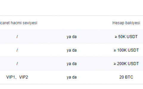 OKEx VIP嘉年华：免费试用升级至更高VIP级别