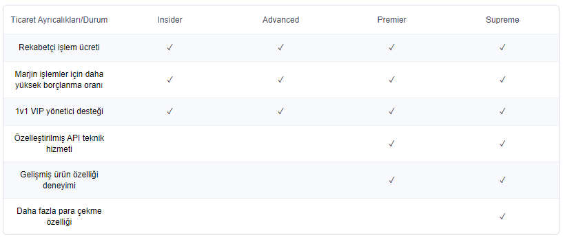 OKEx VIP嘉年华：免费试用升级至更高VIP级别