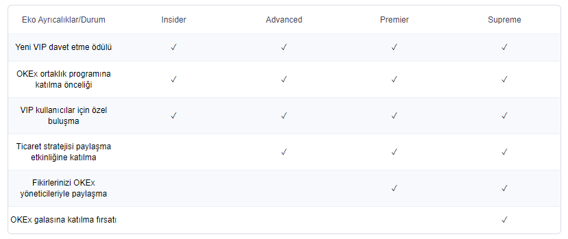 OKEx VIP嘉年华：免费试用升级至更高VIP级别
