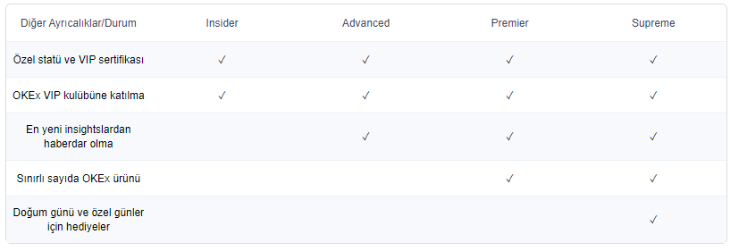 OKEx VIP嘉年华：免费试用升级至更高VIP级别