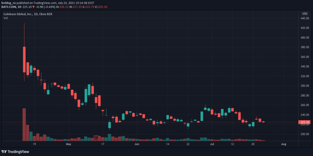 Coinbase 因“误导性声明”被起诉