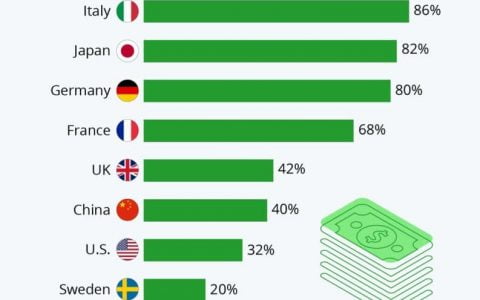 欧盟寻求在3年内限制使用现金