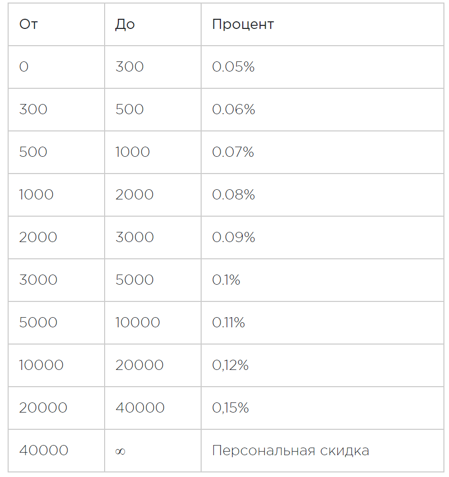 Prostocash 推荐计划