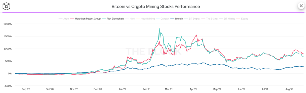 贝莱德投资 Marathon 和 Riot区块链 股票