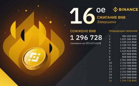 币安完成了另一个季度的 BNB 销毁