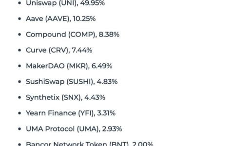 Grayscale 推出机构级 DeFi 基金和指数
