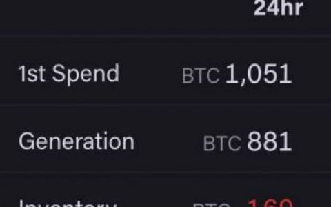 危险的熊市分形能否在比特币中酝酿？