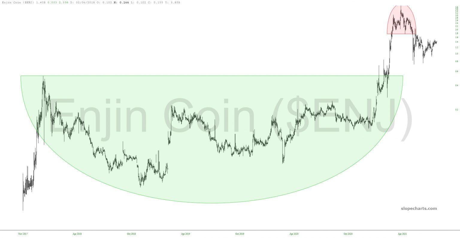 恩金币K线走势图。