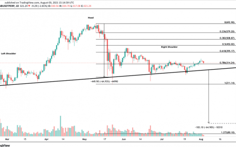 BNB 在币安监管压力下处于危险之中
