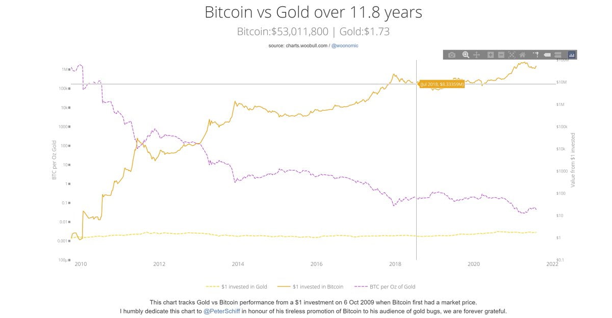 对加密货币的耐心美德   