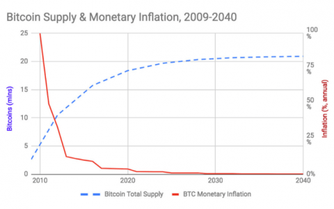 一分钱一分货。 所有你需要的是 …