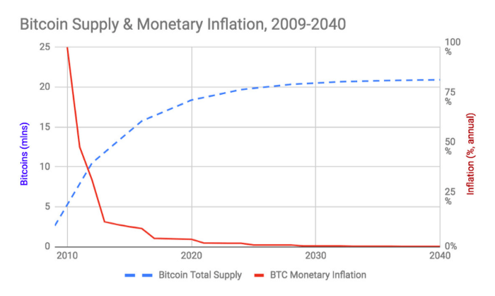 一分钱一分货。 所有你需要的是 …