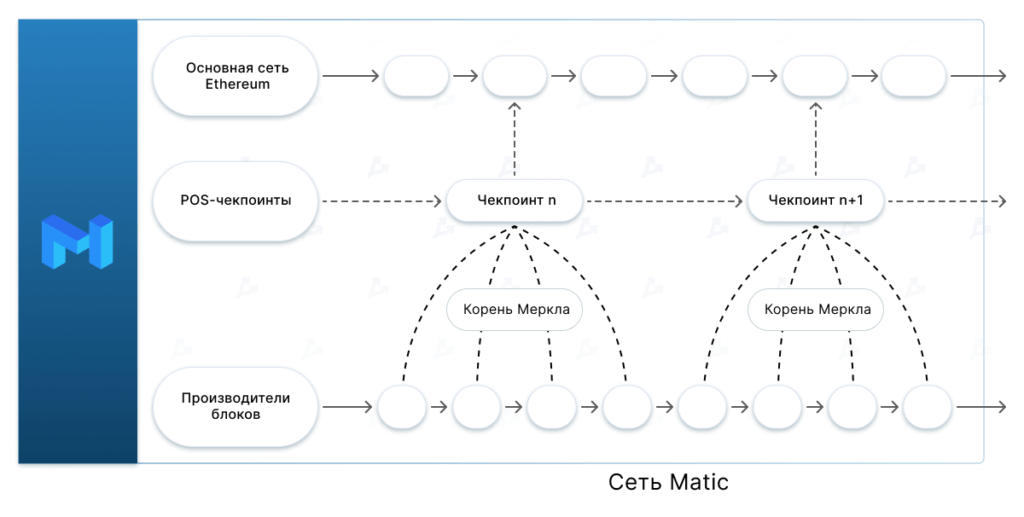 Aave、Curve 和 SushiSwap：为什么领先的 DeFi项目与 Polygon 集成