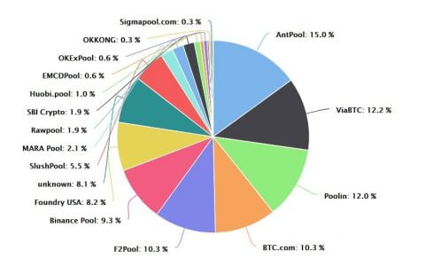 创建比特币矿池有利润吗？ 看看 3 位专家怎么说