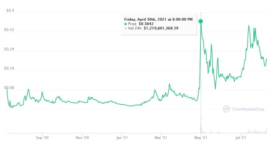 “当 SLP 关闭时，我开始着迷了”：Axie Infinity 梦想和噩梦的游戏
