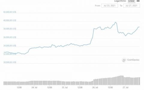 亚马逊采用加密货币目前仍将保留在“愿望清单”上