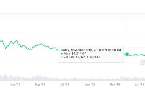 毒贩在监狱里也用 7,000 比特币洗了毒钱