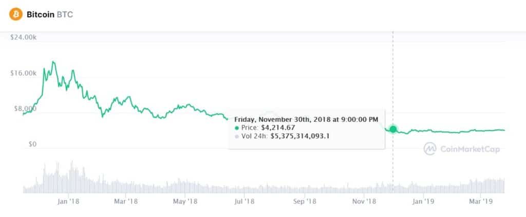毒贩在监狱里也用 7,000 比特币洗了毒钱