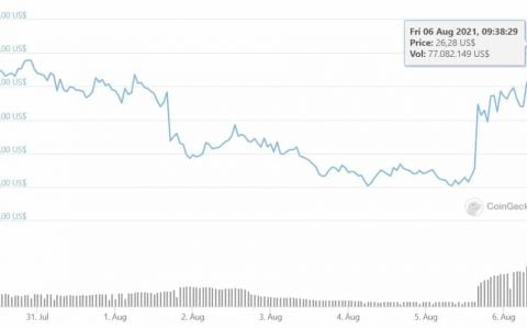 梅西效应：他离开巴塞罗那对加密货币的影响