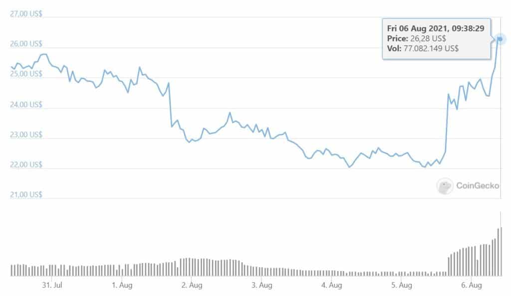 梅西效应：他离开巴塞罗那对加密货币的影响