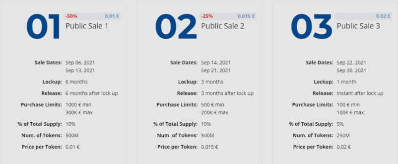 加密货币交易所 Bit2Me 推出原生 B2M 代币，9 月代币发售