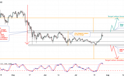 比特币头肩形态 – 看这里 [价格分析]
