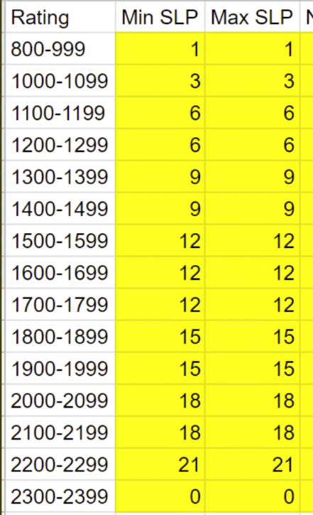 缺乏新用户会给 Axie Infinity 的经济带来问题