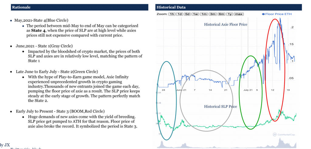 缺乏新用户会给 Axie Infinity 的经济带来问题