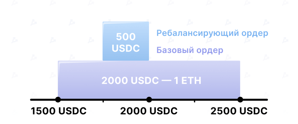 金融炼金术：如何使用 Uniswap v3 流动性管理器增加收入