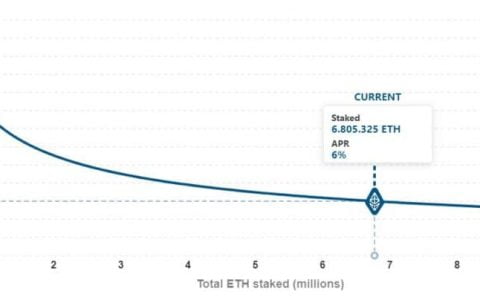 以太坊 2.0 中的货币超过萨尔瓦多、委内瑞拉、巴拉圭等国的储备