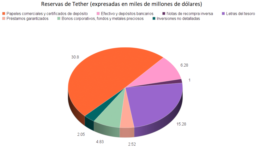 USDT 储备是多少？ 新Tether报告