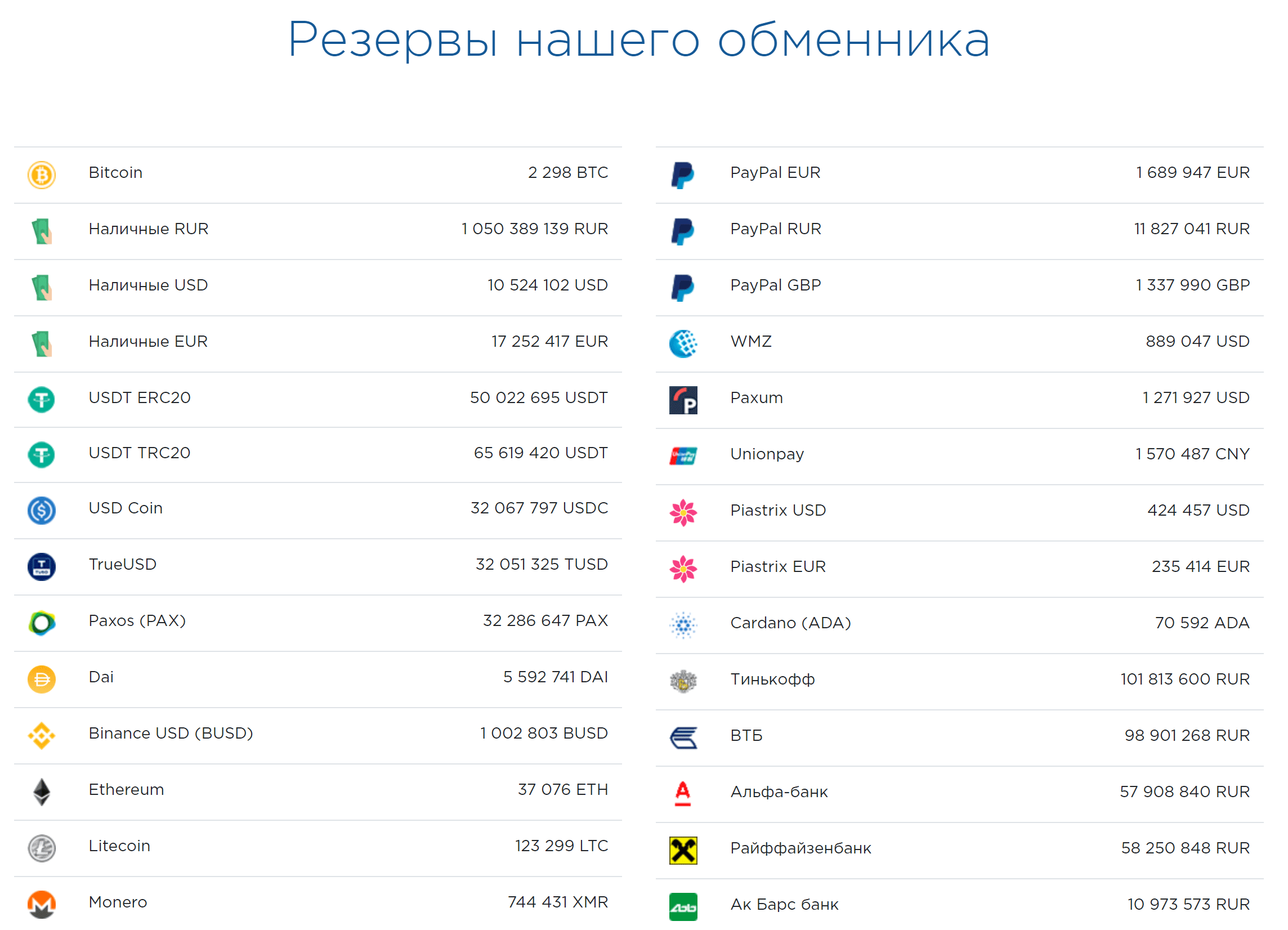 Prostocash 交易所器储备