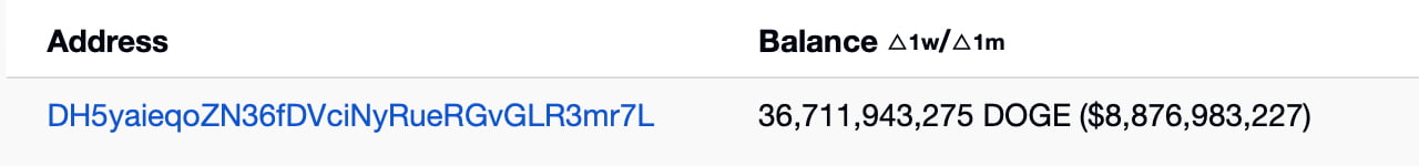 狗狗币本周获得两位数的收益——一个地址仍然持有 28% 的 DOGE 供应量