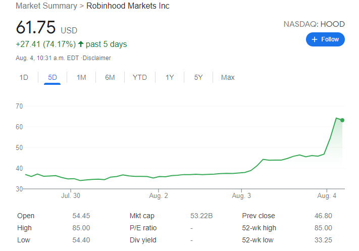 Robinhood 股价飙升