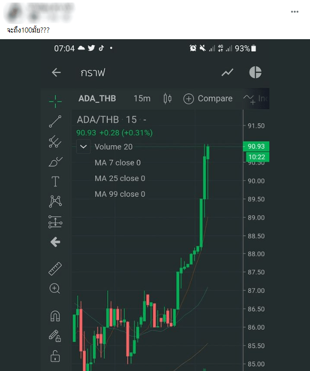在投资者的欢呼声中，Bitkub 上的 ADA 价格创下 95 美元的历史新高