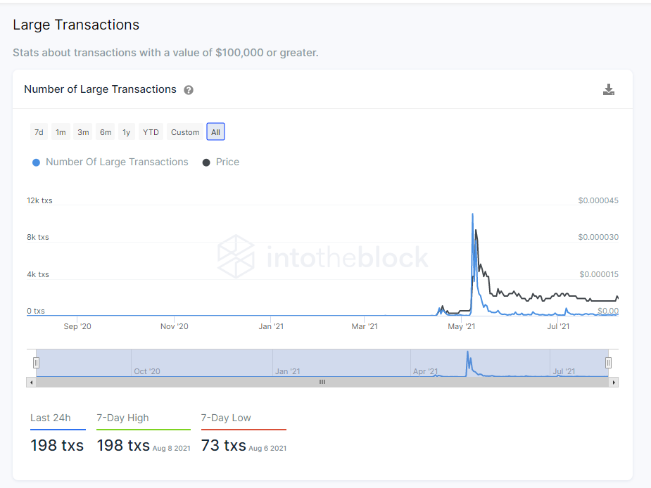 烧币由开发商交付后，SHIB 值得购买吗？