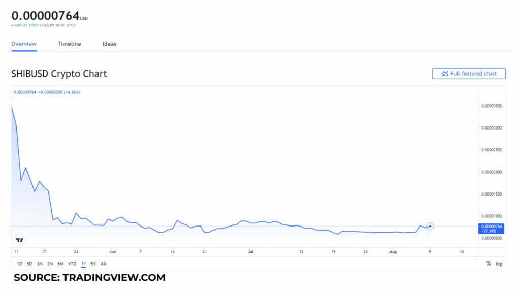 烧币由开发商交付后，SHIB 值得购买吗？