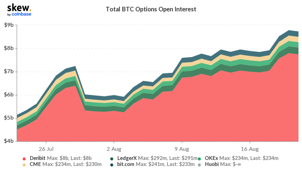 10T Holdings 和 Akuna Capital 收购了 Deribit 加密货币衍生品交易所的股份