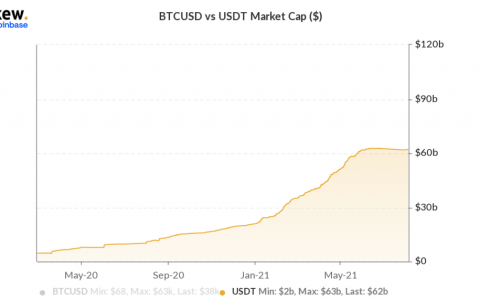 稳定币 Tether 和 USDC 怎么了？