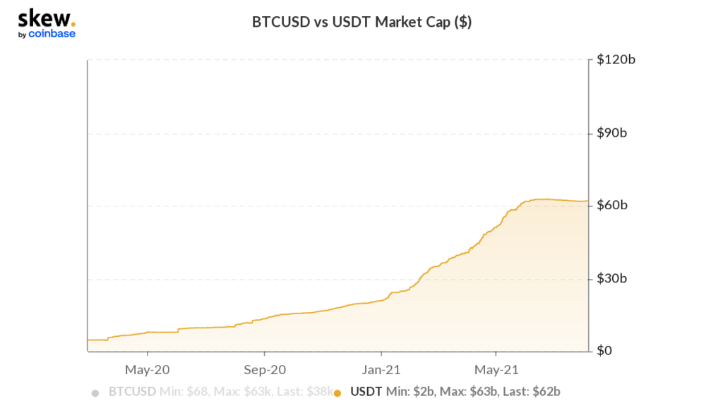 稳定币 Tether 和 USDC 怎么了？