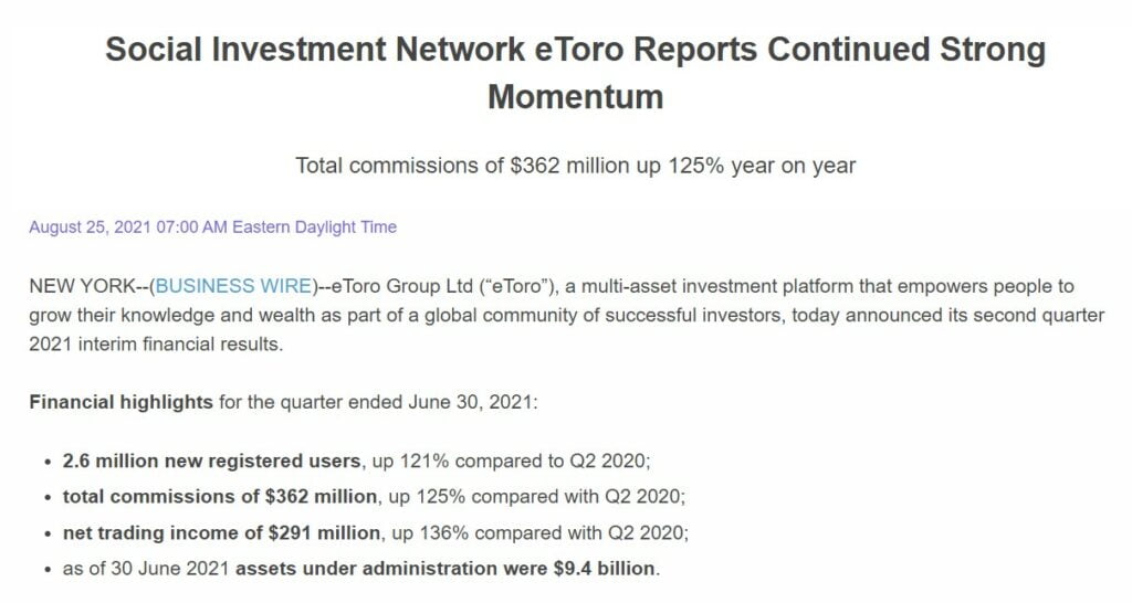 eToro 的加密货币收益是去年的 23 倍