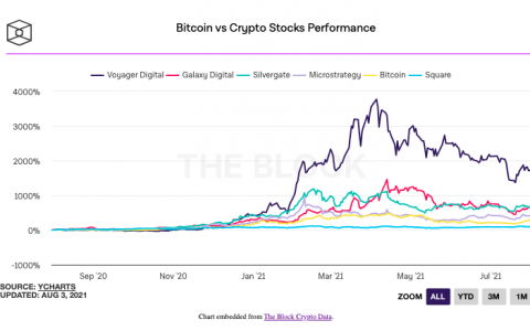 比特币与股票 | 两种选择总比一种好