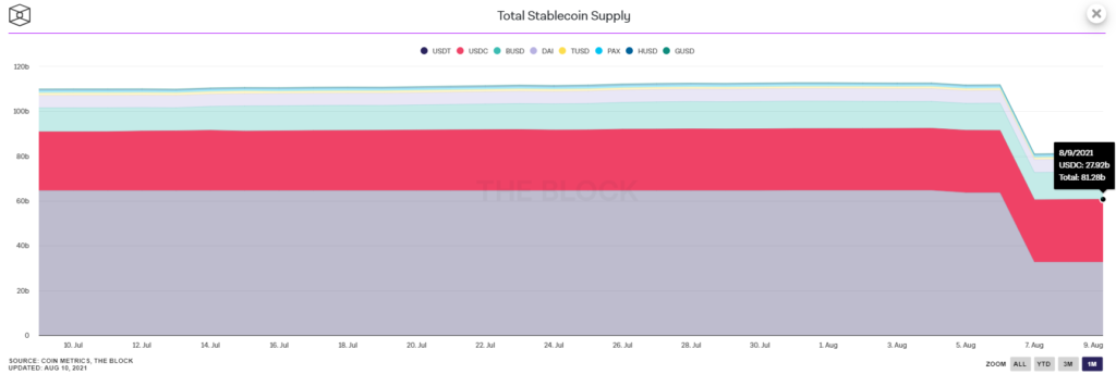 Circle 将重组为商业加密货币银行