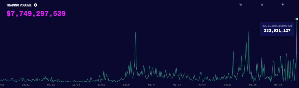 Gensler：股票代币属于美国证券交易委员会的“证券制度”