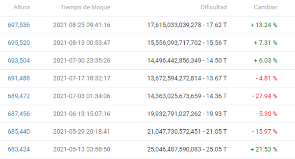 Noti Hash：比特币更难开采，但该行业并未停止