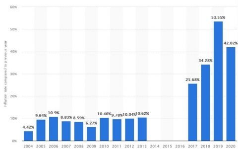 阿根廷代表说阿尔贝托费尔南德斯将支持比特币法律辩论