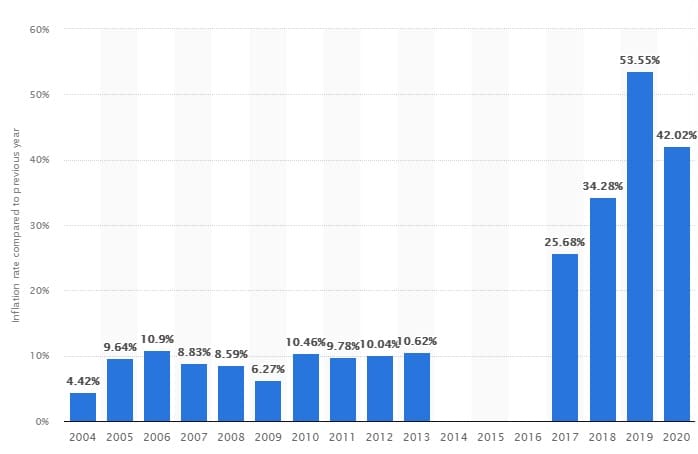 阿根廷代表说阿尔贝托费尔南德斯将支持比特币法律辩论