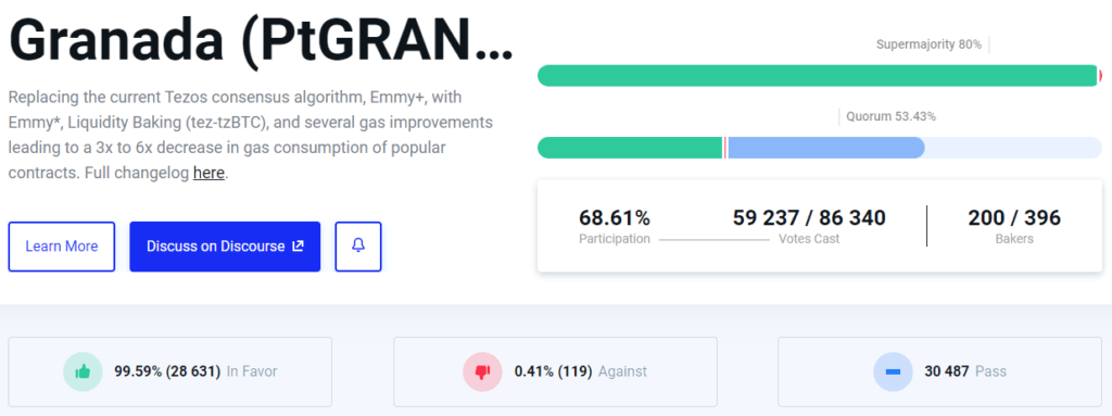 Tezos 开发者激活格拉纳达更新