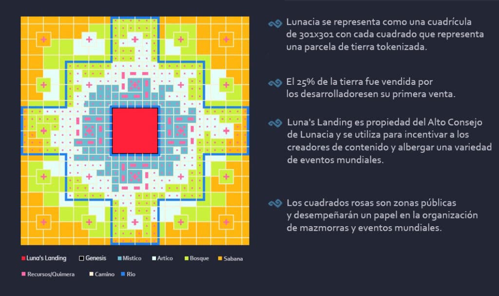Ronin、以太坊、NFT 等 Axie Infinity 风靡一时的术语