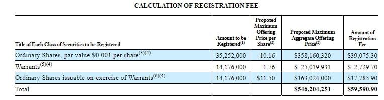 Circle增发5.46亿美元股份收购康科德